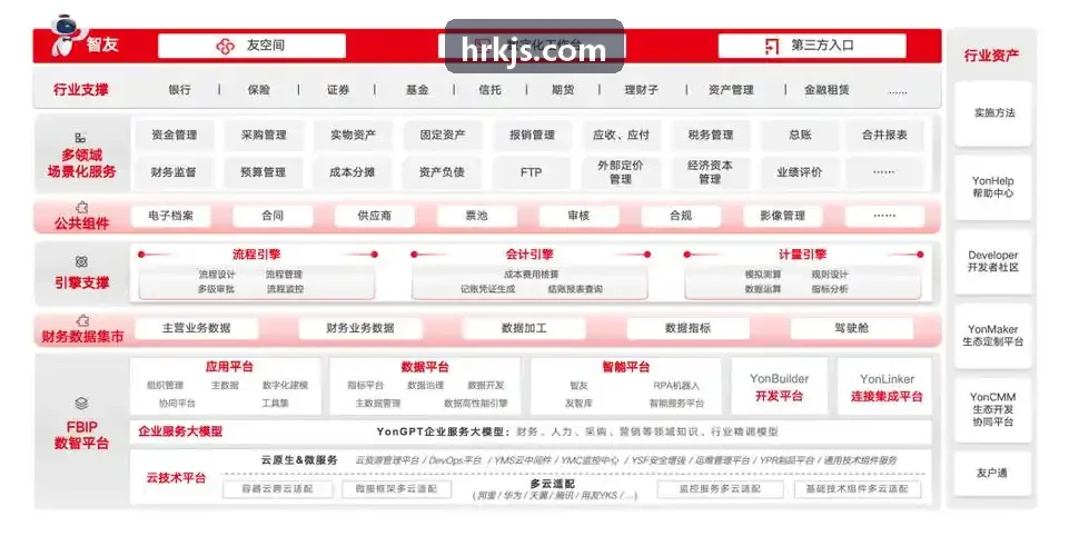 J9资深解决方案架构师